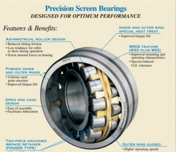 618/750-M BEARINGS Vibratory Applications  For SKF For Vibratory Applications SKF